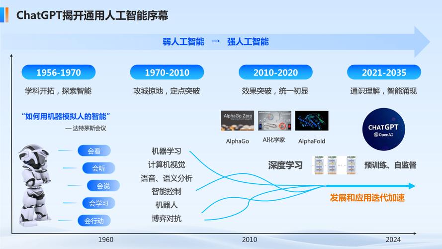 2025年人工智能技术发展与应用探索报告-中国科学院自动化研究所(王磊