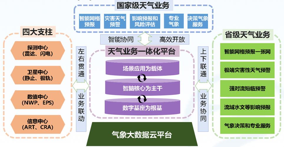 与"人工智能"不同,它指的是人工智能作为一种基础性,驱动性的技术力量